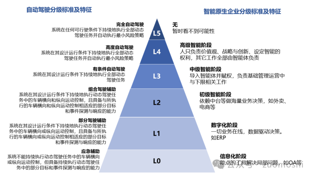 捕魚機：AI三重劫